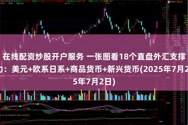 在线配资炒股开户服务 一张图看18个直盘外汇支撑阻力：美元+欧系日系+商品货币+新兴货币(2025年7月2日)